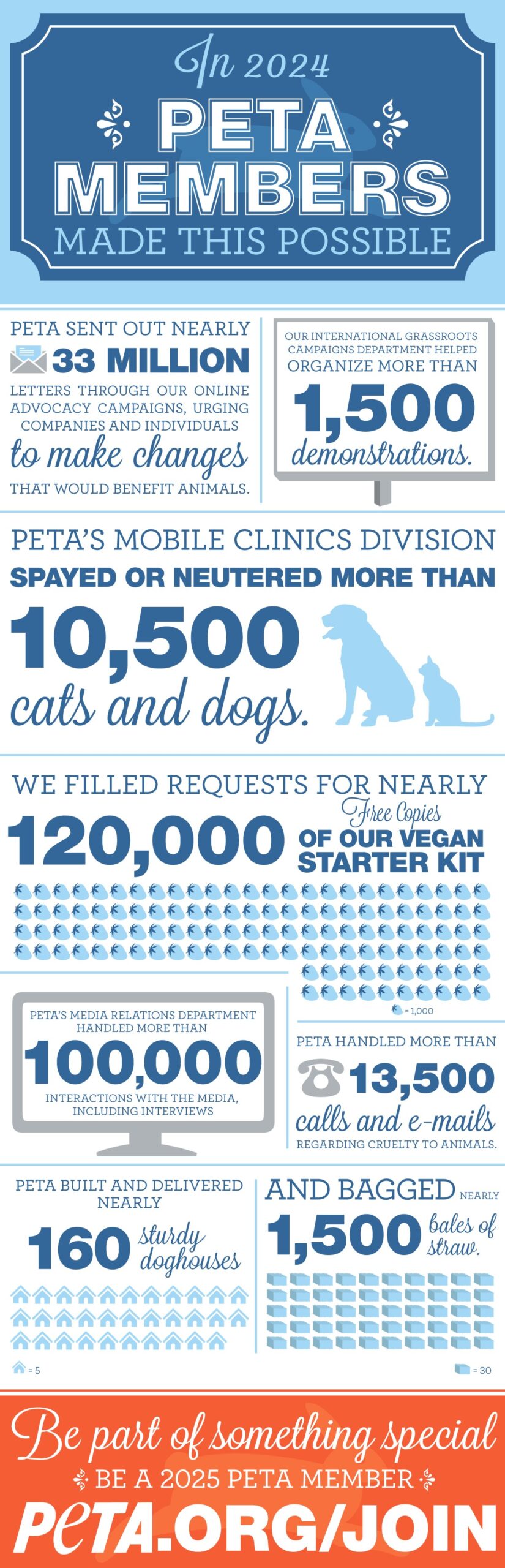 Check Out PETA s Victories In 2024 PETA Annual Review 2024